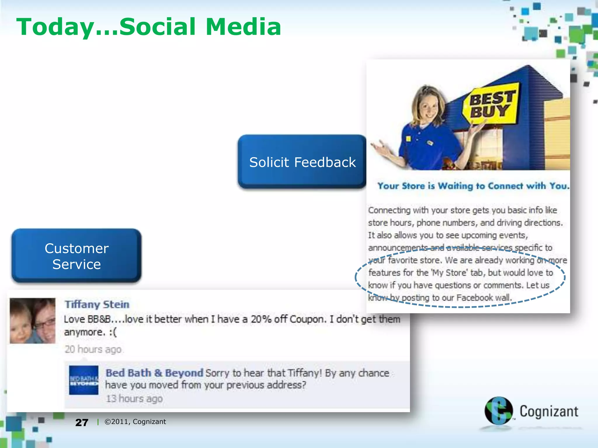 22Today…Social Media662 MM users