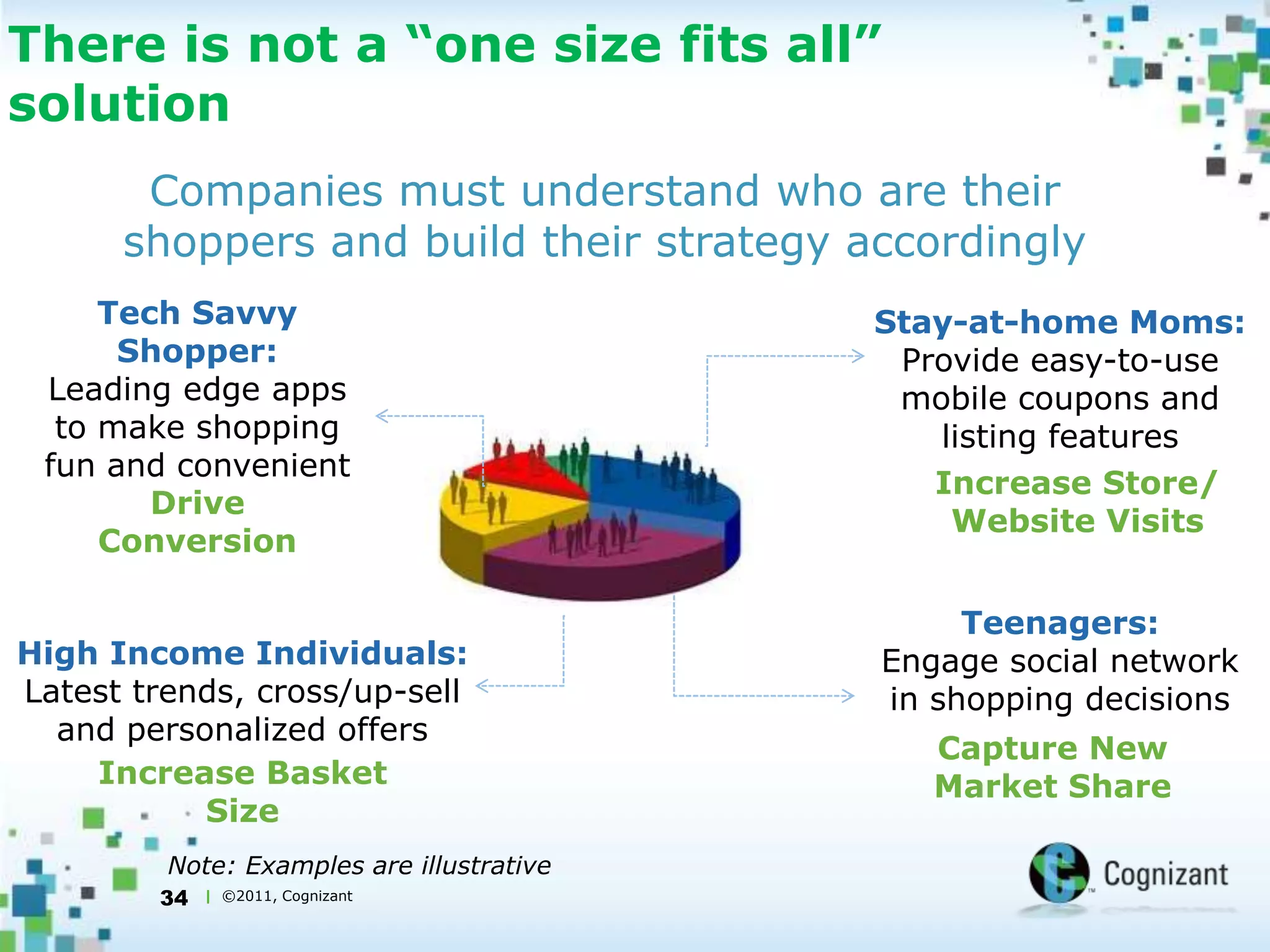 2x more active than desktop-only users