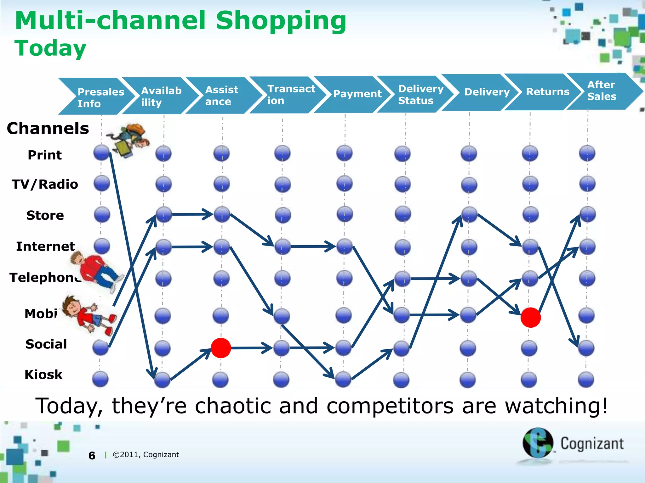 Inundated with information