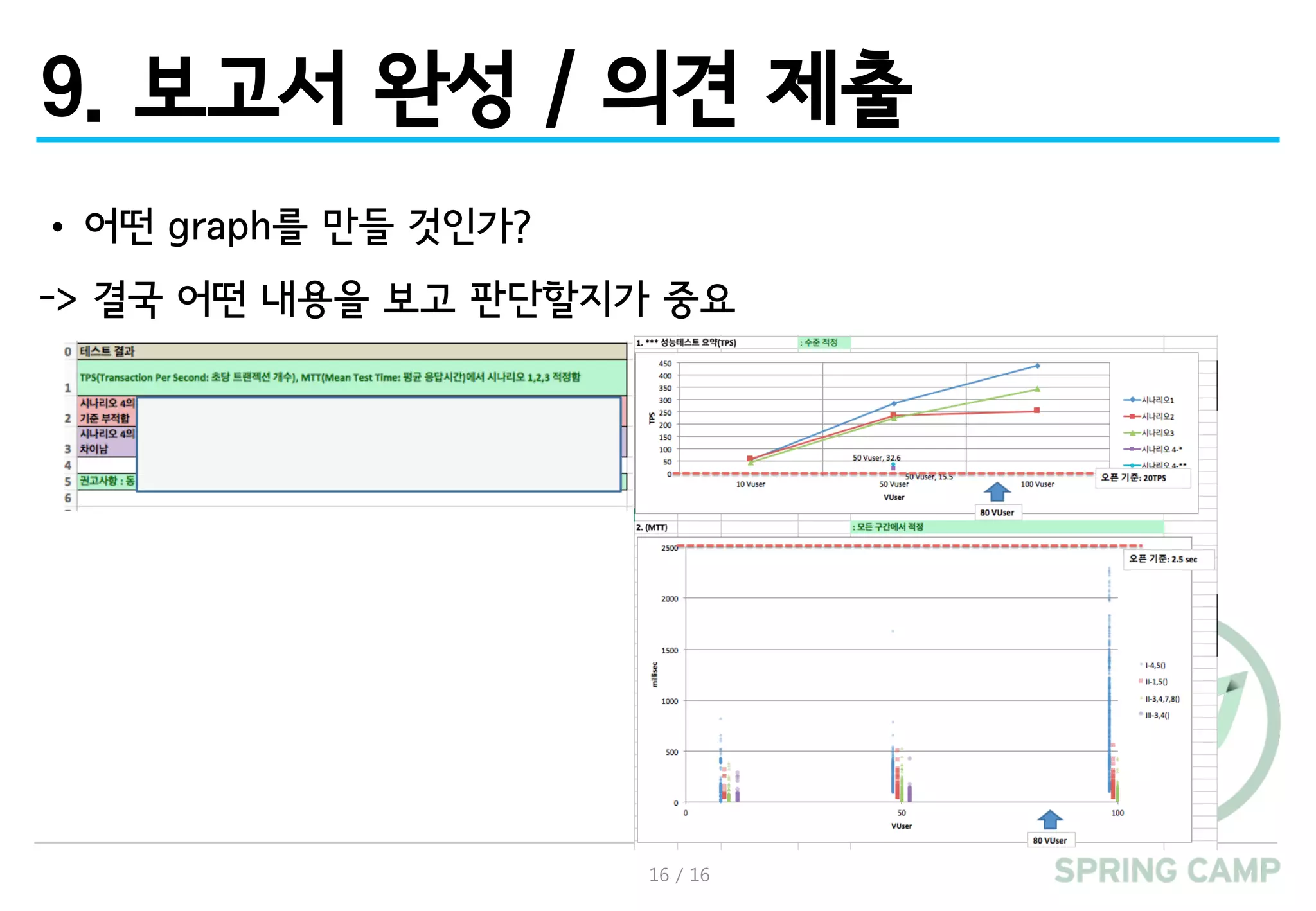 16 / 16
9. 보고서 완성 / 의견 제출
• 어떤 graph를 만들 것인가?
-> 결국 어떤 내용을 보고 판단할지가 중요
 