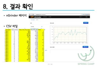 15 / 16
8. 결과 확인
• nGrinder 페이지
• CSV 파일
 