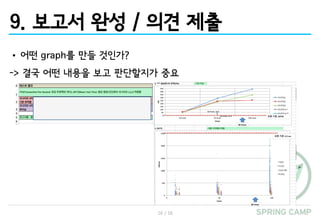16 / 16
9. 보고서 완성 / 의견 제출
• 어떤 graph를 만들 것인가?
-> 결국 어떤 내용을 보고 판단할지가 중요
 