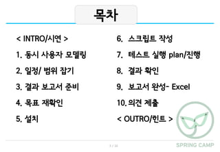 3 / 16
< INTRO/시연 >
1. 동시 사용자 모델링
2. 일정/ 범위 잡기
3. 결과 보고서 준비
4. 목표 재확인
5. 설치
목차
6. 스크립트 작성
7. 테스트 실행 plan/진행
8. 결과 확인
9. 보고서 완성- Excel
10.의견 제출
< OUTRO/힌트 >
 