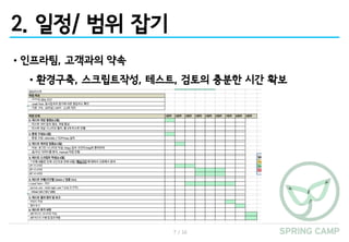 7 / 16
2. 일정/ 범위 잡기
•인프라팀, 고객과의 약속
•환경구축, 스크립트작성, 테스트, 검토의 충분한 시간 확보
 