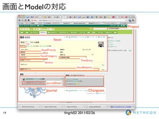 Model

                                                             Project


                         Issue
     User

            IssuePriority

            IssueCategory
                                           TimeEntry
               Version
                                        IssueRelation




                JournalDetail

                Journal                          Changeset




19                               #ngrk02 2011/02/26
 