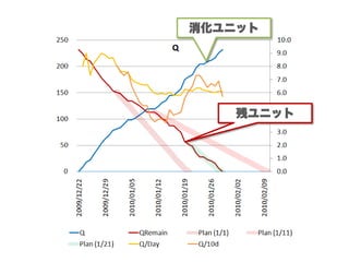 消化ユニット




    残ユニット
 