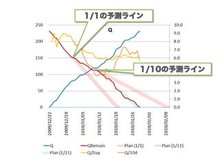 1/1の予測ライン




        1/10の予測ライン
 