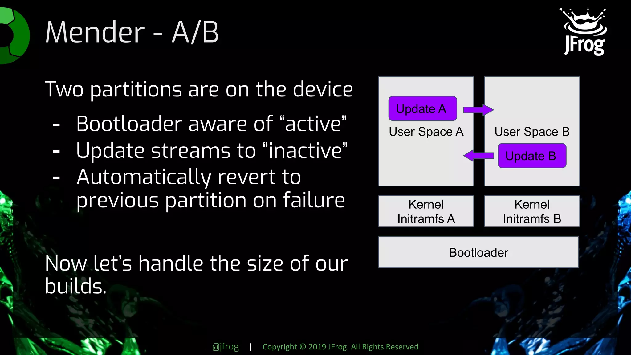 @jfrog | Copyright © 2019 JFrog. All Rights Reserved
Mender - A/B
Two partitions are on the device
- Bootloader aware of “active”
- Update streams to “inactive”
- Automatically revert to
previous partition on failure
Now let’s handle the size of our
builds.
User Space A User Space B
Kernel
Initramfs A
Kernel
Initramfs B
Bootloader
Update A
Update B
 