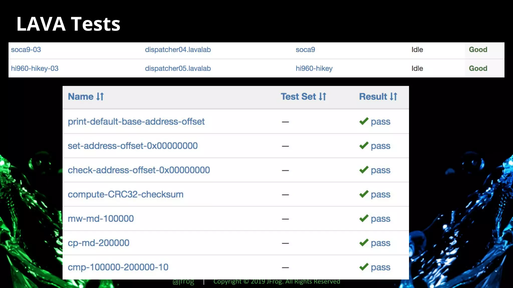 @jfrog | Copyright © 2019 JFrog. All Rights Reserved
LAVA Tests
 