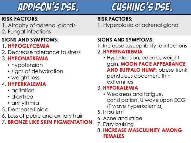 NGRTCI Endocrine System Disorders Lecture