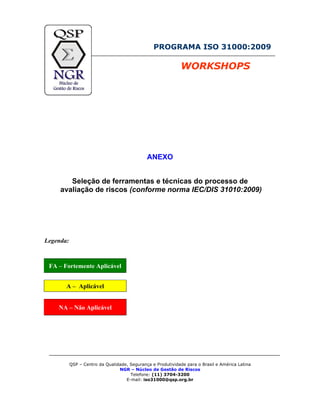 PROGRAMA ISO 31000:2009
WORKSHOPS
ANEXO
Seleção de ferramentas e técnicas do processo de
avaliação de riscos (conforme norma IEC/DIS 31010:2009)
Legenda:
FA – Fortemente Aplicável
A – Aplicável
NA – Não Aplicável
QSP – Centro da Qualidade, Segurança e Produtividade para o Brasil e América Latina
NGR – Núcleo de Gestão de Riscos
Telefone: (11) 3704-3200
E-mail: iso31000@qsp.org.br
 