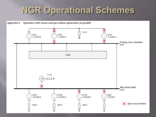 NGR & Zig-Zag Transformer.pptx
