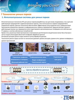 7 Технологии умных парков
1. Интеллектуальные системы для умных парков
Интеллектуальные технологии ZTE для умных парков разработаны как для вновь создаваемых, так и для уже
действующих предприятий и административных единиц. Они используется в сервисе предприятий и
управлении парком. Данные технологии обеспечивает эффективную зону покрытия сети, совершенствует
приложения управления парками и информационные сервисы предприятий. Администраторы парков и
действующие внутри них предприятия могут адаптировать организационные платформы или собственные
IT-сервисы с учетом собственных потребностей.
Кроме того, различные SaaS-приложения и приложения для Интернета вещей можно могут быть быстро и
легко созданы благодаря облачной платформе обработки данных.
Основным центром умного парка является центр обработки данных.
Технология умного парка состоит из нескольких уровней: уровня сенсоров, уровня сети, уровня платформы и
уровня приложений.
Уровень сети
сеть Интернет Интернет вещей
RFID станция RFID метка видеонаблюдение
Шлюз для Интернета вещейШлюз для Интернета вещей
Датчик давления Датчик
температуры
и влажности
Инфракрасный
сенсор Датчик газов
уровеньплатформы
ICT ICT
умный
торговый центр
умный отель Умный дом
Центр обработки данных
Умный офис
Управление трафиком
Безопасность и контроль
Облачный рабочий стол
Унифицированная связь
Видео конференция
Управление ИТ
Call-центр
Тематический портал ……
20
Уровень приложений
Уровень сенсоров
 
