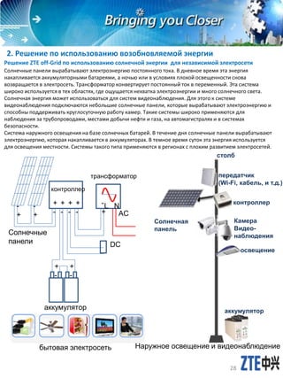 2. Решение по использованию возобновляемой энергии
Решение ZTE off-Grid по использованию солнечной энергии для независимой электросети
Солнечные панели вырабатывают электроэнергию постоянного тока. В дневное время эта энергия
накапливается аккумуляторными батареями, а ночью или в условиях плохой освещенности снова
возвращается в электросеть. Трансформатор конвертирует постоянный ток в переменный. Эта система
широко используется в тех областях, где ощущается нехватка электроэнергии и много солнечного света.
Солнечная энергия может использоваться для систем видеонаблюдения. Для этого к системе
видеонаблюдения подключаются небольшие солнечные панели, которые вырабатывают электроэнергию и
способны поддерживать круглосуточную работу камер. Такие системы широко применяются для
наблюдения за трубопроводами, местами добычи нефти и газа, на автомагистралях и в системах
безопасности.
Система наружного освещения на базе солнечных батарей. В течение дня солнечные панели вырабатывают
электроэнергию, которая накапливается в аккумуляторах. В темное время суток эта энергия используется
для освещения местности. Системы такого типа применяются в регионах с плохим развитием электросетей.
+
-
+
-
+
-
+
-
-
+
L N
+
-
+
-
-
+
-
+
DC
AC
трансформатор
контроллер
Солнечные
панели
аккумулятор аккумулятор
Камера
Видео-
наблюдения
передатчик
(Wi-Fi, кабель, и т.д.)
Солнечная
панель
контроллер
столб
освещение
28
бытовая электросеть Наружное освещение и видеонаблюдение
 
