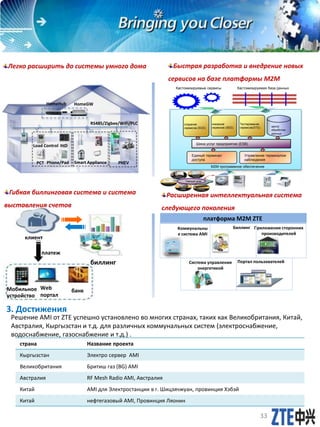 Легко расширить до системы умного дома Быстрая разработка и внедрение новых
сервисов на базе платформы M2M
Мобильное
устройство
Web
портал
банк
клиент
платеж
биллинг
Гибкая биллинговая система и система
выставления счетов
Расширенная интеллектуальная система
следующего поколения
IHD
PCT
HomeHub
RS485/Zigbee/WiFi/PLC
Smart AppliancePhone/Pad
Load Control
PHEV
HomeGW
Система управления
энергетикой
Биллинг Приложения сторонних
производителей
Коммунальны
е система AMI
Портал пользователей
платформа M2M ZTE
3. Достижения
Решение AMI от ZTE успешно установлено во многих странах, таких как Великобритания, Китай,
Австралия, Кыргызстан и т.д. для различных коммунальных систем (электроснабжение,
водоснабжение, газоснабжение и т.д.) .
страна Название проекта
Кыргызстан Электро сервер AMI
Великобритания Бритиш газ (BG) AMI
Австралия RF Mesh Radio AMI, Австралия
Китай AMI для Электростанции в г. Шицзячжуан, провинция Хэбэй
Китай нефтегазовый AMI, Провинция Ляонин
33
Кастомизируемая база данныхКастомизируемые сервисы
M2M программное обеспечение
оказание
сервисов (SEE)
Тестирование
сервисов(STE)
создание
сервисов (SCE)
Шина услуг предприятия (ESB)
центр
обработки
данных
Единый терминал
доступа
Управление терминалом
наблюдения
Умный дом
 