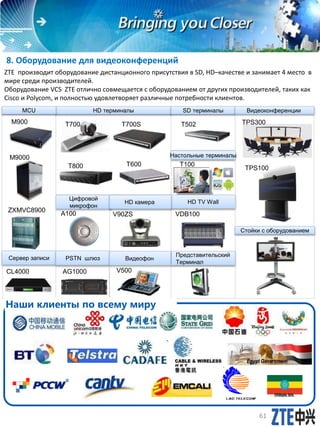 Цифровой
микрофон
ZXMVC8900
A100
M900
T800 TPS100
TPS300T700S
VDB100V90ZS
CL4000
T700
M9000
T502
HD терминалыMCU SD терминалы
Настольные терминалы
T100
HD TV Wall
Видеоконференции
Сервер записи PSTN шлюз
AG1000 V500
Видеофон
Стойки с оборудованием
Представительский
Терминал
T600
HD камера
ZTE производит оборудование дистанционного присутствия в SD, HD–качестве и занимает 4 место в
мире среди производителей.
Оборудование VCS ZTE отлично совмещается с оборудованием от других производителей, таких как
Cisco и Polycom, и полностью удовлетворяет различные потребности клиентов.
8. Оборудование для видеоконференций
Наши клиенты по всему миру
61
 