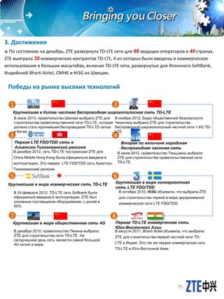 3. Достижения
По состоянию на декабрь, ZTE развернула TD-LTE сети для 66 ведущих операторов в 40 странах.
ZTE выиграла 35 коммерческих контрактов TD-LTE, 4 из которых были введены в коммерческое
использования в больших масштабах, включая TD-LTE сети, развернутые для Японского SoftBank,
Индийской Bharti Airtel, CMHK и Hi3G из Швеции.
В 24 февраля 2012, TD-LTE сеть Softbank была
официально введена в эксплуатацию. ZTE был
основным поставщиком оборудования, с долей в
50%.
В декабре 2012, сеть TD-LTE построенная ZTE для
China Mobile Hong Kong была официально введена в
эксплуатацию. Это первая LTE FDD/TDD сеть Азиатско-
Тихоокеанский регионе.
В декабре 2010, правительство Пекина выбрало
ZTE для строительства сети TD-LTE. На
сегодняшний день сеть является самой большой
4G сетью в мире.
Крупнейшая в мире коммерческая сеть TD-LTE
Крупнейшая в мире общественная сеть 4G
Первая LTE FDD/TDD сеть в
Азиатско-Тихоокеанский регионе
Первая TD-LTE коммерческая сеть
Юго-Восточной Азии
Крупнейшая в мире конвергентная
сеть LTE FDD/TDD
Победы на рынке высоких технологий
5
7
3
1 2
8
6
4
В августе 2011, Bharti Airtel объявила, что выбрала
ZTE для строительства первой частной сети TD-
LTE в Индии. Это так же первая коммерческая сеть
TD-LTE в Юго-Восточной Азии.
В октябре 2010, Hi3G объявила, что выбрала ZTE
для строительства первой в мире двухрежимной
коммерческой сети LTE FDD/TDD.
В июне 2012, правительство Тяньцзинь выбрало
ZTE для строительства правительственной сети
TD-LTE.
Крупнейшая в Китае частная беспроводная широкополосная сеть TD-LTE
В июле 2013, правительство Шанхая выбрало ZTE для
строительства правительственной сети TD-LTE, которая
должна стать крупнейшей беспроводной TD-LTD сетью
в Китае
В ноябре 2012, Бюро общественной безопасности
Чжэнчжоу выбрало ZTE для строительства
беспроводной широкополосный частной сети 1.4G TD-
LTE
Вторая по величине городская
беспроводная частная сеть
75
 