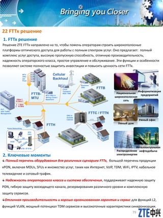 22 FTTx решение
1. FTTx решение
2. Ключевые моменты
Решение ZTE FTTx направлено на то​​, чтобы помочь операторам строить широкополосные
платформы оптического доступа для работы с полным спектром услуг. Оно предлагает: полный
комплекс услуг доступа, высокую пропускную способность, отличную производительность,
надежность операторского класса, простое управление и обслуживание. Эти функции и особенности
позволяют системе полностью защитить инвестиции и повысить ценность сети FTTx.
Полный перечень оборудования для различных сценариев FTTx, большой перечень продукции
xPON, включая MDUs, SFUs и множество услуг, таких как Интернет, VoIP, TDM, WiFi, IPTV, кабельное
телевидение и сотовый трафик.
Надежность операторского класса и система обеспечения, поддерживает надежную защиту
PON, гибкую защиту восходящего канала, резервирования различного уровня и комплексную
защиту сервисов.
Отличная производительность и хорошо организованная гарантия и сервис для функций L2,
функций VLAN, мощный потенциал TDM сервисов и высокоточные характеристики синхронизации.
1Gb/s à
10 Gb/s à
à 1 Gb/s
à 10 Gb/s
xDSL
xDSL
GE
FE
/ Coax
STB / IP-STB
HGW
SFU
ONU
Home Networking
MTU
ONU
per
Floor
FTTB-
MTU
MTU ONU in
Wiring Closet /
Basement
Cellular
Backhaul
Clock
Transport
IEEE 1588
FTTB
FTTC / FTTN
ONU in
Outside
Cabinet
FTTH
Cat-5/xDSL/EoC
Riser
Business
ONU
OLT
with Traffic
Management
Умный дом
Умный офис
Распределение
электроэнергии
Интеллектуальная
нефтедобыча
Информатизация
предприятий
Национальная
широкополосная
сеть
79
 