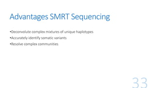 Advantages SMRT Sequencing
•Deconvolute complex mixtures of unique haplotypes
•Accurately identify somatic variants
•Resolve complex communities
 