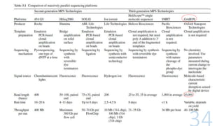 Next Generation Sequence Analysis and genomics