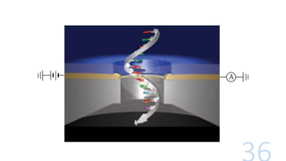 Next Generation Sequence Analysis and genomics