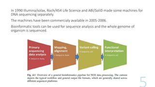 In 1990 Illumina/solax, Roch/454 Life Science and ABI/SoliD made some machines for
DNA sequencing separately.
The machines have been commercialy available in 2005-2006.
Bioinformatic tools can be used for sequence analysis and the whole genome of
organism is sequenced.
 