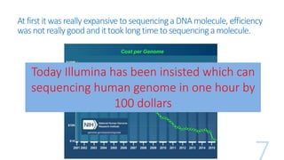 Atfirstitwasreally expansive to sequencinga DNAmolecule, efficiency
wasnotreally good andit took long time tosequencingamolecule.
Today Illumina has been insisted which can
sequencing human genome in one hour by
100 dollars
 
