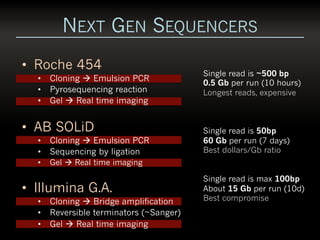 Next Generation Sequencing revolution (February 2010 - PhD retreat) | PDF