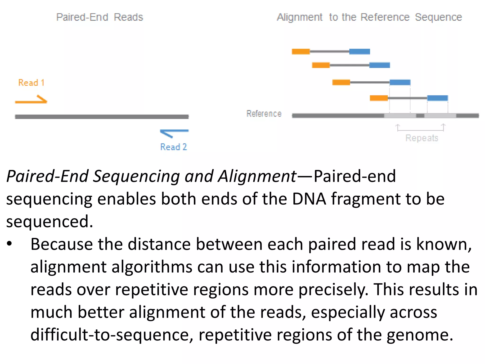 Next Generation Sequencing | PDF