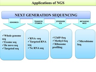 Three NGS levels: Which sequencing level should we
choose?
 