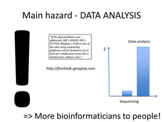 Main hazard - DATA ANALYSIS
http://finchtalk.geospiza.com
=> More bioinformaticians to people!
$
Sequencing
Data analysis
 