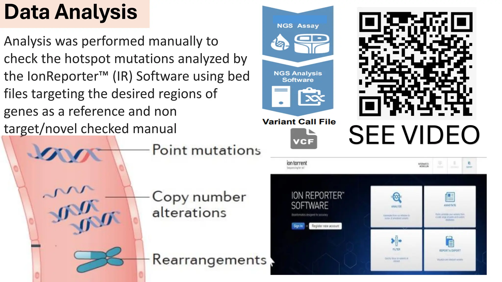 Data Analysis
Analysis was performed manually to
check the hotspot mutations analyzed by
the IonReporter (IR) Software using bed
files targeting the desired regions of
genes as a reference and non
target/novel checked manual
SEE VIDEO