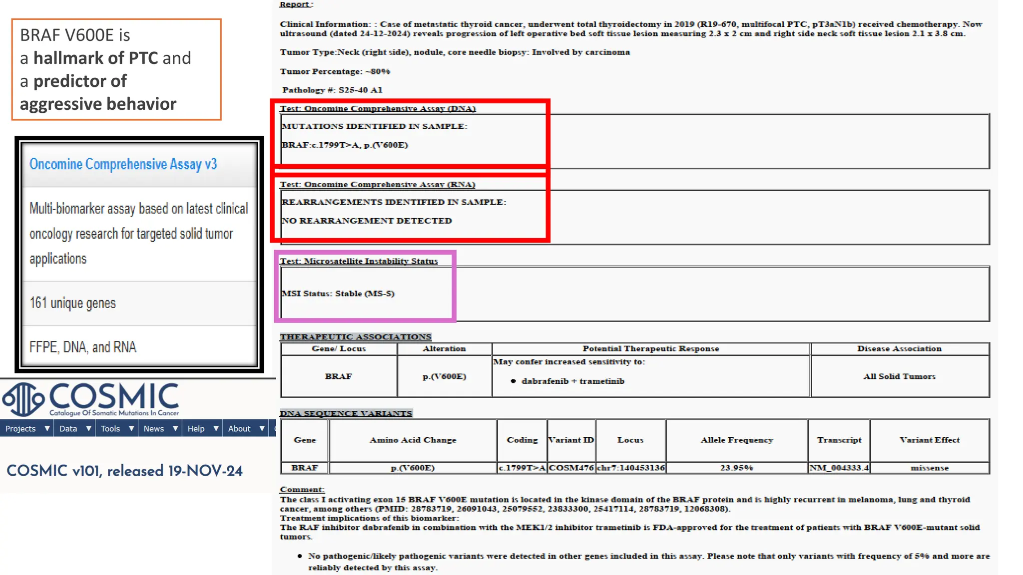 BRAF V600E is
a hallmark of PTC and
a predictor of
aggressive behavior