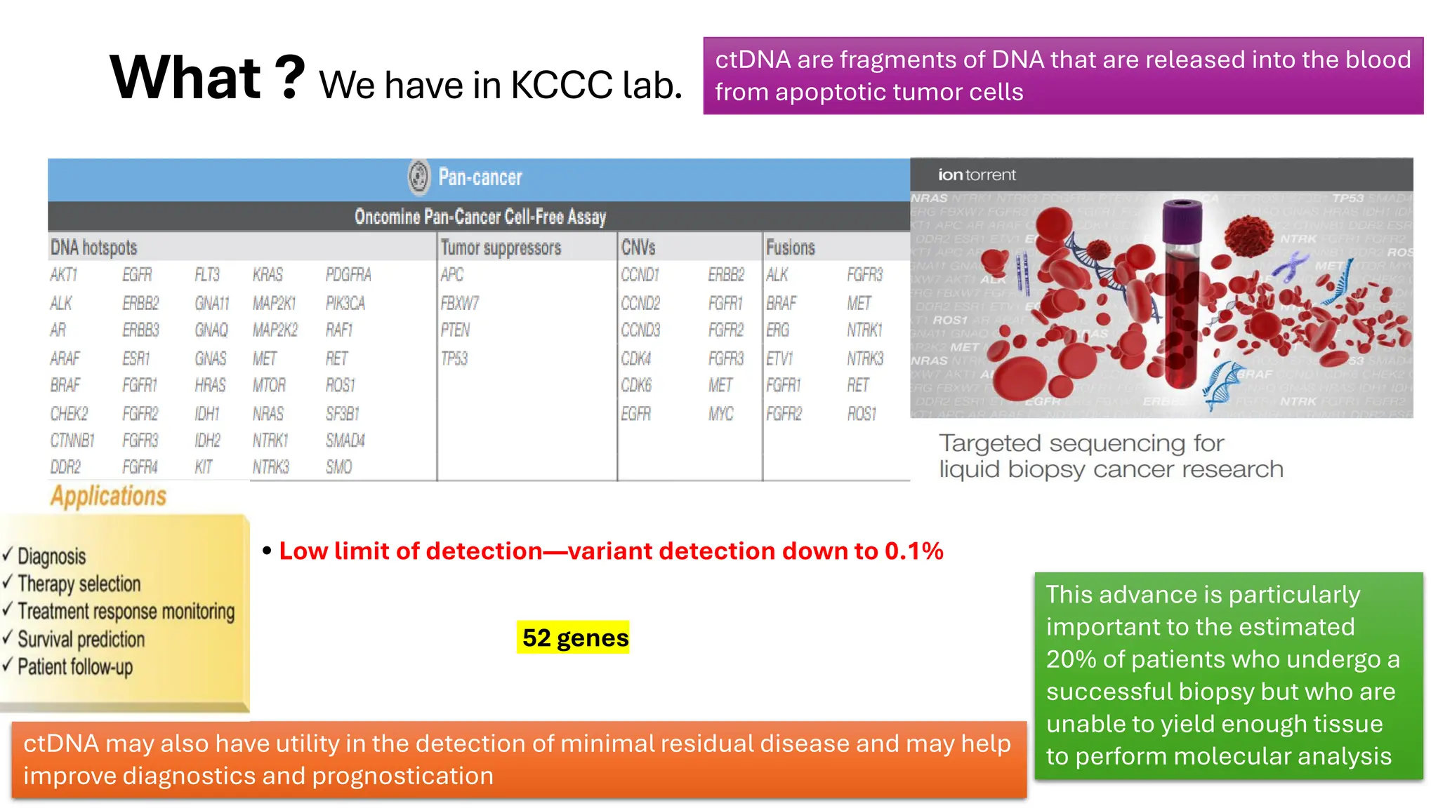What ? We have in KCCC lab.
• Low limit of detection—variant detection down to 0.1%
52 genes
ctDNA are fragments of DNA that are released into the blood
from apoptotic tumor cells
This advance is particularly
important to the estimated
20% of patients who undergo a
successful biopsy but who are
unable to yield enough tissue
to perform molecular analysis
ctDNA may also have utility in the detection of minimal residual disease and may help
improve diagnostics and prognostication