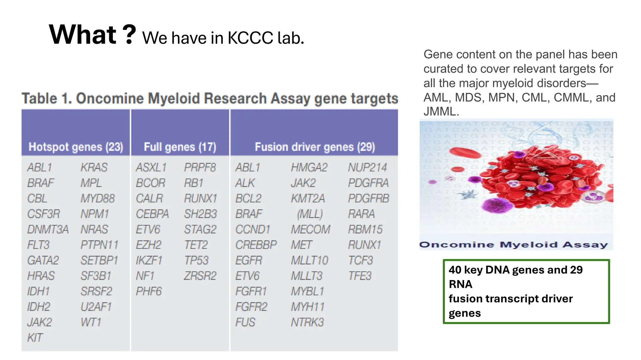 What ? We have in KCCC lab.
40 key DNA genes and 29
RNA
fusion transcript driver
genes
Gene content on the panel has been
curated to cover relevant targets for
all the major myeloid disorders—
AML, MDS, MPN, CML, CMML, and
JMML.
