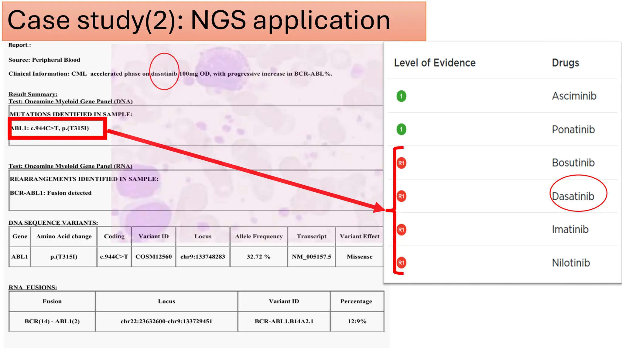 Case study(2): NGS application