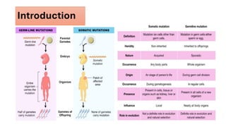 NGS application in Kuwait cancer control center | PDF