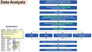 NGS application in Kuwait cancer control center | PDF