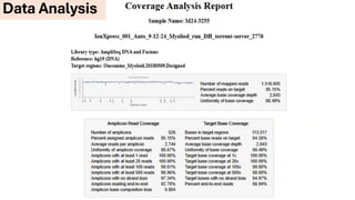 NGS application in Kuwait cancer control center | PDF
