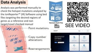 NGS application in Kuwait cancer control center | PDF