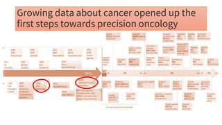 NGS application in Kuwait cancer control center | PDF