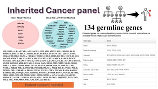 NGS application in Kuwait cancer control center | PDF