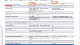 NGS application in Kuwait cancer control center | PDF