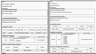 NGS application in Kuwait cancer control center | PDF