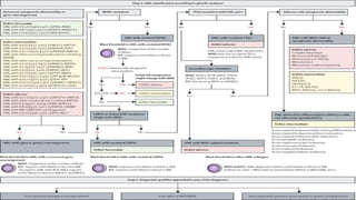 NGS application in Kuwait cancer control center | PDF