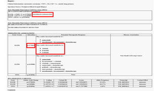 NGS application in Kuwait cancer control center | PDF