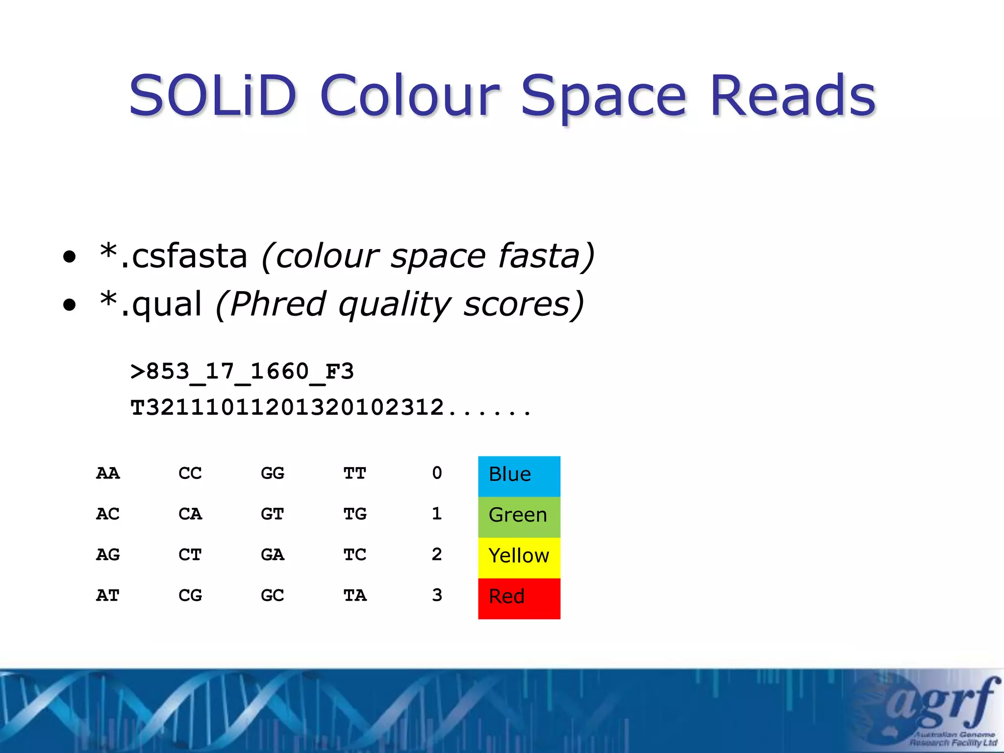 SOLiD Colour Space Reads

• *.csfasta (colour space fasta)
• *.qual (Phred quality scores)
       >853_17_1660_F3
       T32111011201320102312......

  AA      CC   GG    TT    0   Blue
  AC      CA   GT    TG    1   Green
  AG      CT   GA    TC    2   Yellow
  AT      CG   GC    TA    3   Red
 