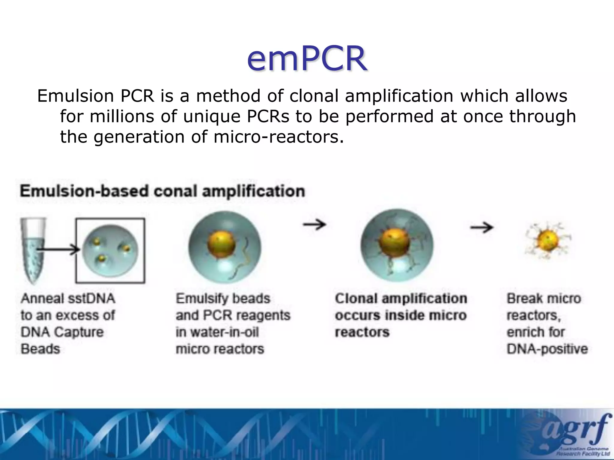 emPCR
Emulsion PCR is a method of clonal amplification which allows
  for millions of unique PCRs to be performed at once through
  the generation of micro-reactors.
 