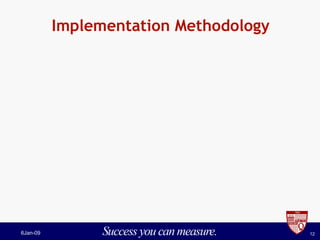 Implementation Methodology 