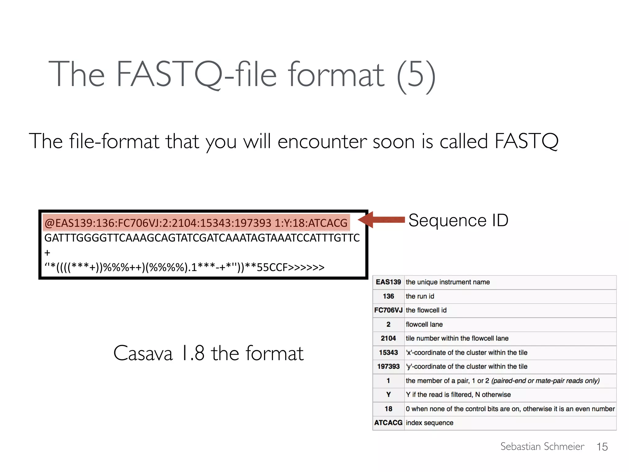 Sebastian Schmeier
The FASTQ-ﬁle format (5)
The ﬁle-format that you will encounter soon is called FASTQ
15
@EAS139:136:FC706VJ:2:2104:15343:197393	1:Y:18:ATCACG	
GATTTGGGGTTCAAAGCAGTATCGATCAAATAGTAAATCCATTTGTTC	
+		
‘'*((((***+))%%%++)(%%%%).1***-+*''))**55CCF>>>>>>
Sequence ID
Casava 1.8 the format
 